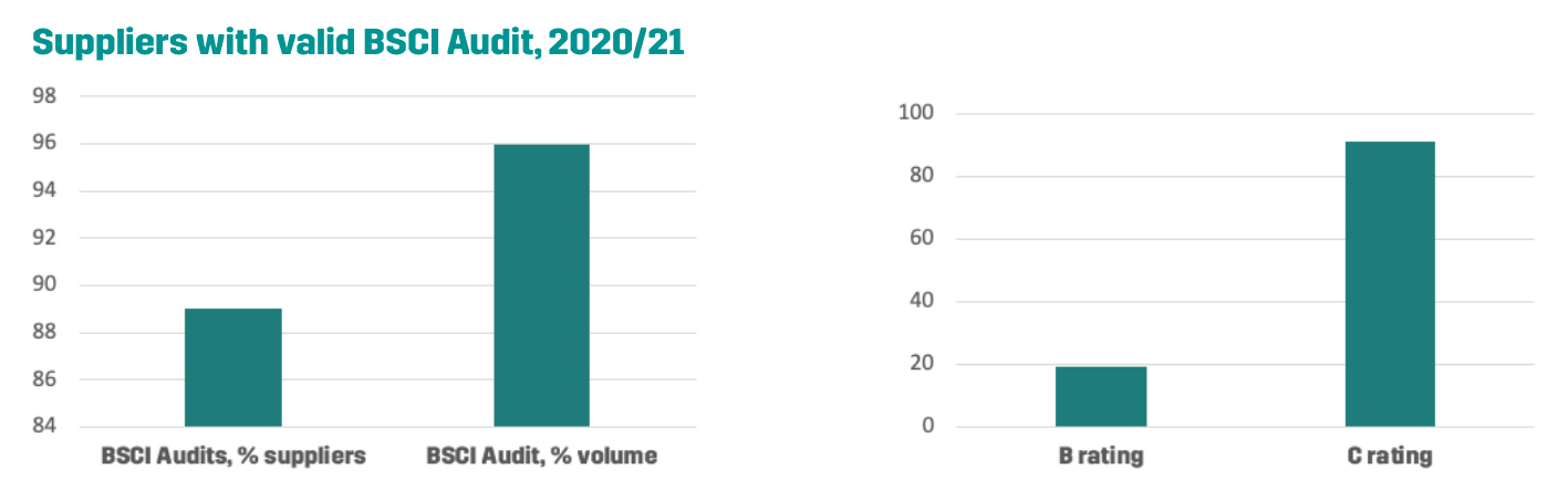 suppliers-valid-bsci-audit.jpg